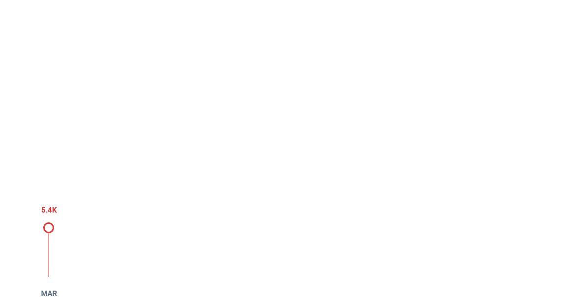 Column