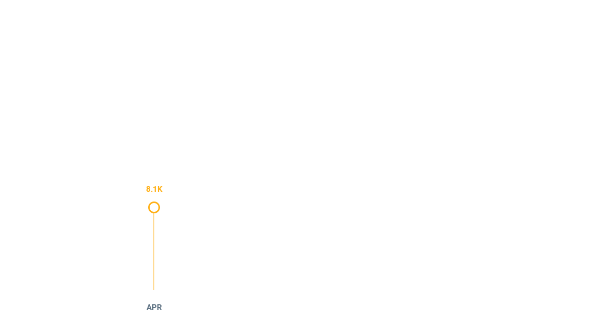 Column