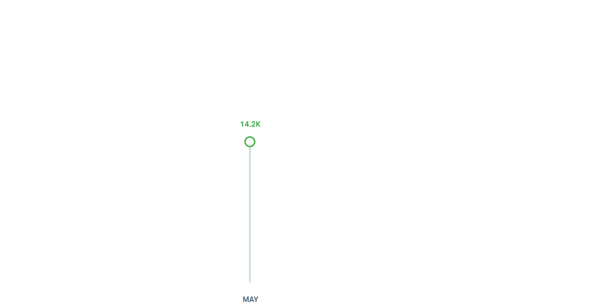 Column