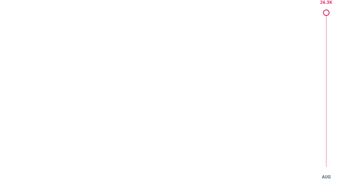 Column