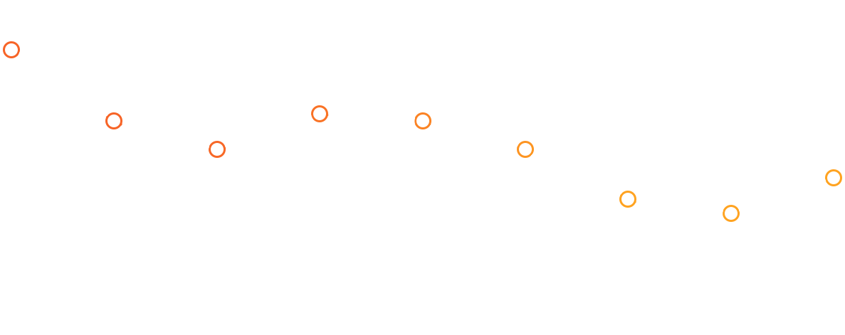 Bad Circles