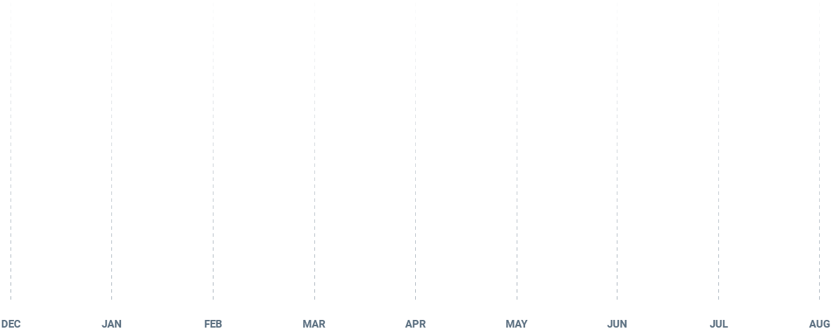 Graph BG