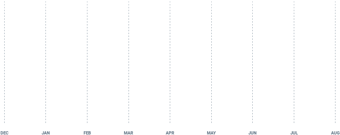 Graph BG